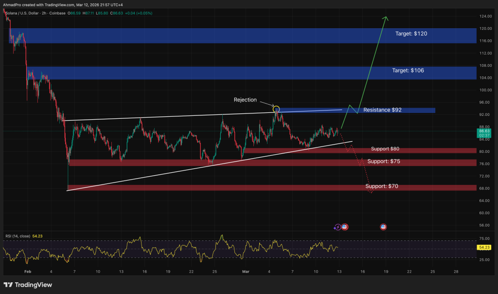 Mastercard Selects Solana for International Cryptocurrency Initiative — What's Next for SOL?0