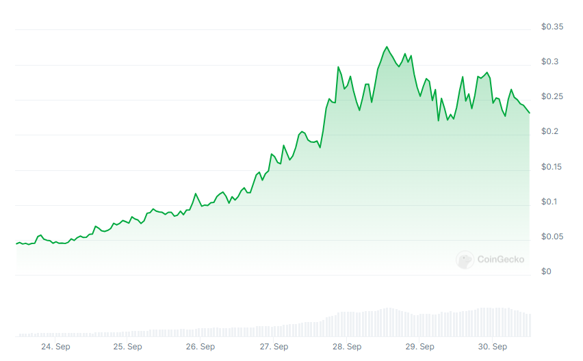 Meme Coin Update: Large Investors Elevate MOODENG Value, Arthur Hayes Embraces Meme Culture1