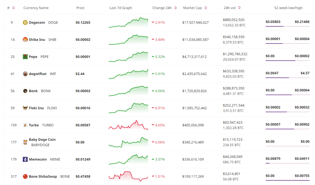 Meme Coin Update: Large Investors Elevate MOODENG Value, Arthur Hayes Embraces Meme Culture0