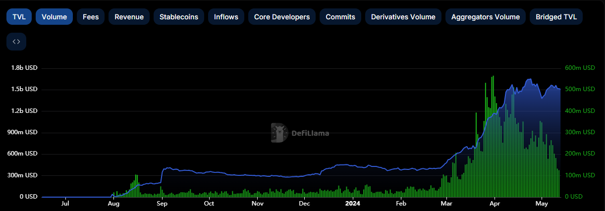 Meme Coin Update: Leading 10 Base Meme Coins, BONK Collaborates with TipLink1