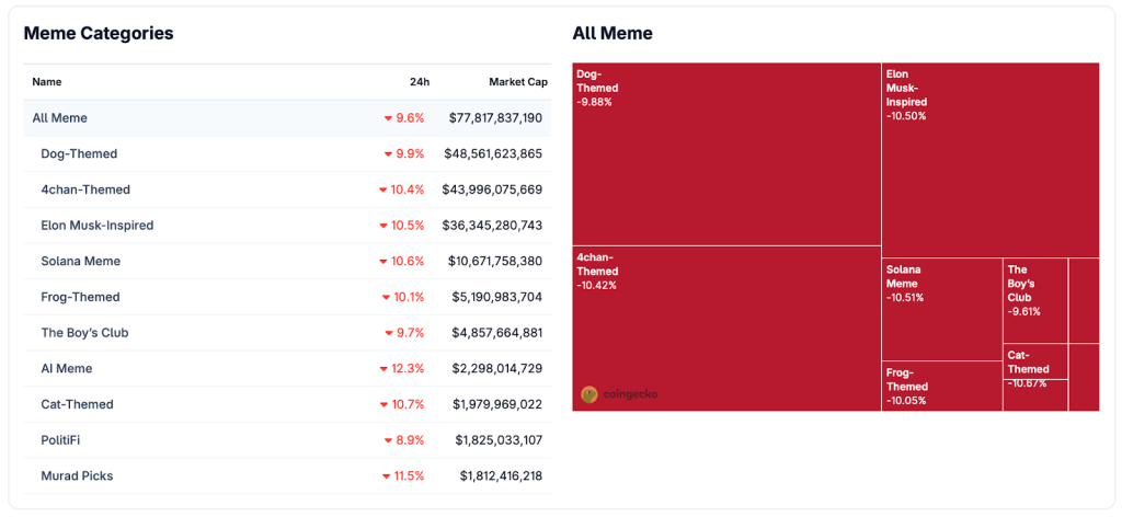 Meme Coins Decline, Snorter Bot Token Continues Seeking New Opportunities – ICO Reaches $4 Million0