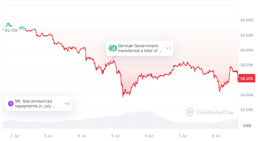Metaplanet Acquires $2.4 Million in Bitcoin During Cryptocurrency Downturn0