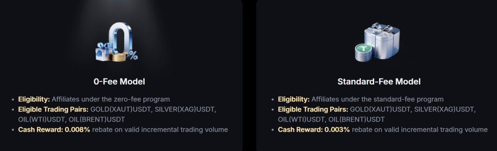 MEXC Launches Mega Cash Reward Initiative for Affiliates0