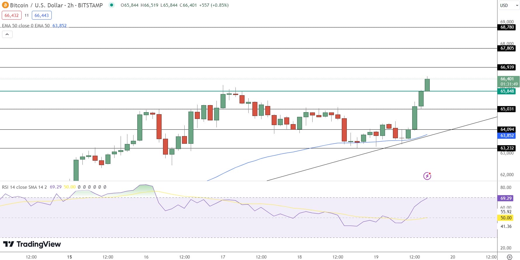 Microsoft IT Outage Creates Global Disruption – Will Bitcoin Blockchain Experience Impact?1