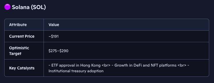 Microsoft's Copilot AI Forecasts SOL, XRP, BNB Prices for October 20250