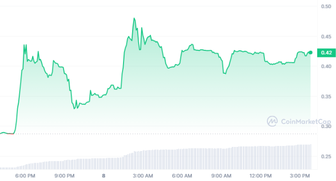 Moon and Brick Tokens Experience Price Surge Following Kraken Listing1