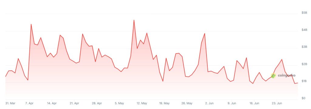 More than 50% of South Koreans Report Experience in Cryptocurrency Trading – Survey0