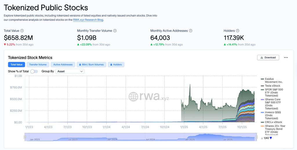 Nasdaq Commits to Rapid Advancement for SEC Endorsement of Tokenized Equities1