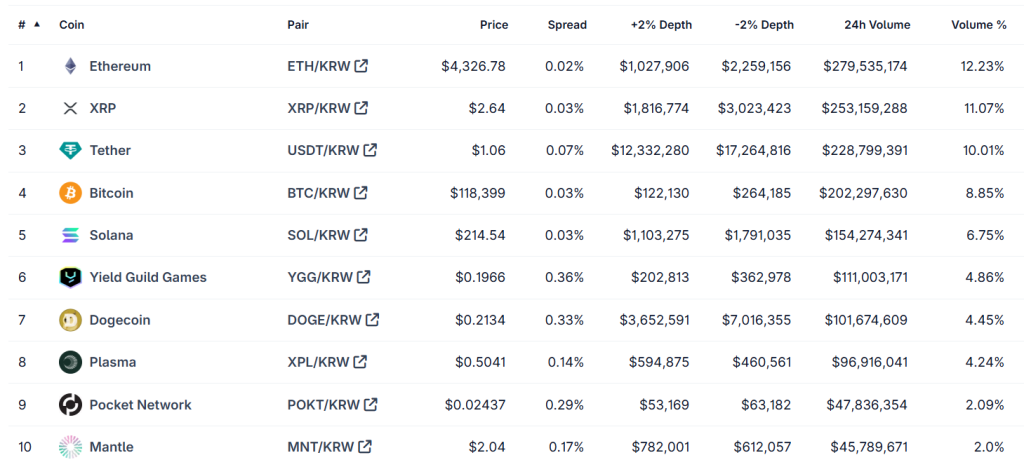 Naver-Dunamu Cryptocurrency 'Giant' Estimated to Generate $2.1 Billion Annually, According to Analysts0