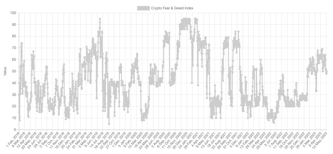Navigate or falter at $27K? Five key points to understand in Bitcoin this week7