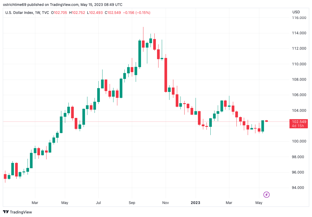 Navigate or falter at $27K? Five key points to understand in Bitcoin this week4
