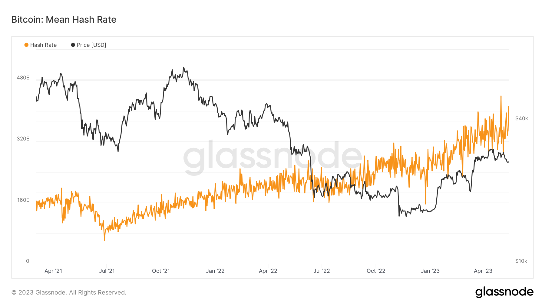 Navigate or falter at $27K? Five key points to understand in Bitcoin this week6