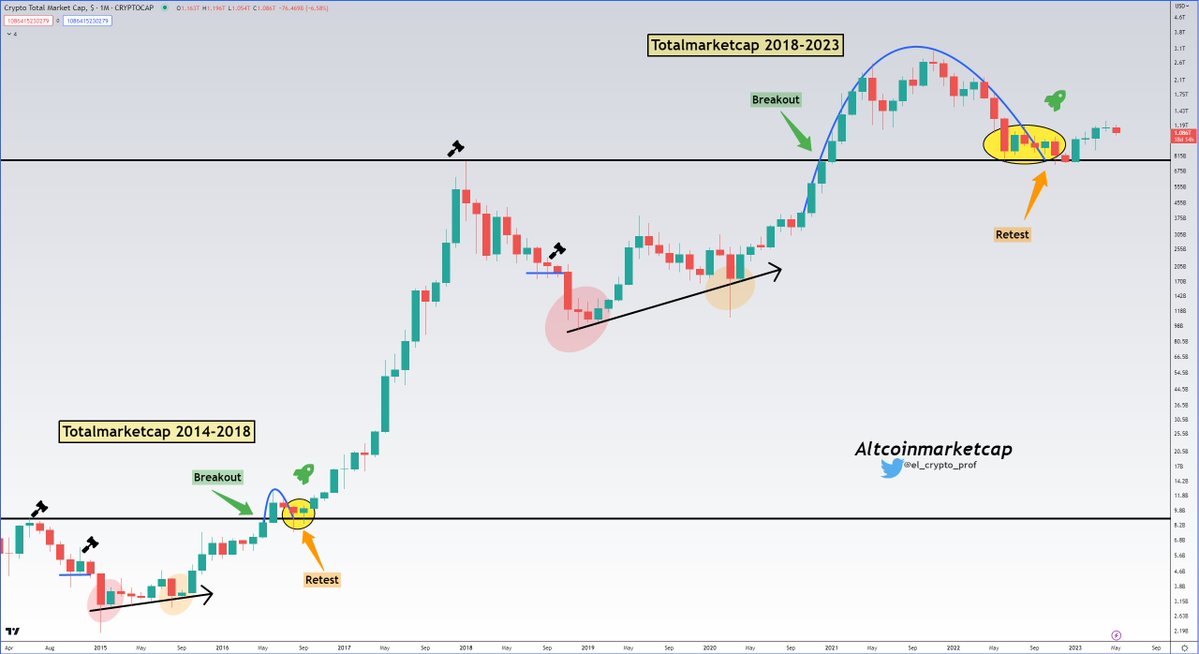 Navigate or falter at $27K? Five key points to understand in Bitcoin this week3