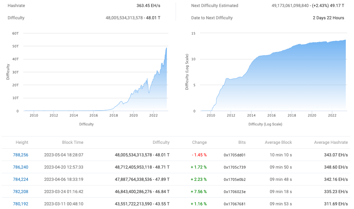 Navigate or falter at $27K? Five key points to understand in Bitcoin this week5
