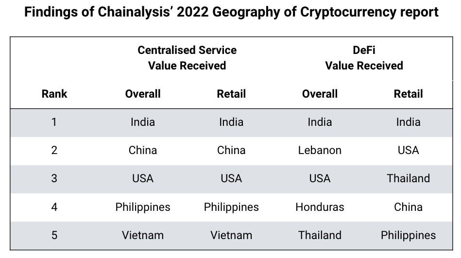 New $5M Initiative Seeks to Expand Bitcoin-Compatible Ventures in India – Here's the Update0