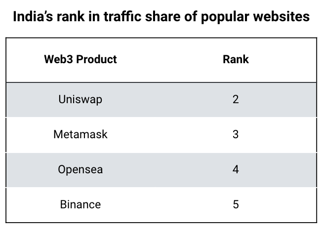 New $5M Initiative Seeks to Expand Bitcoin-Compatible Ventures in India – Here's the Update1