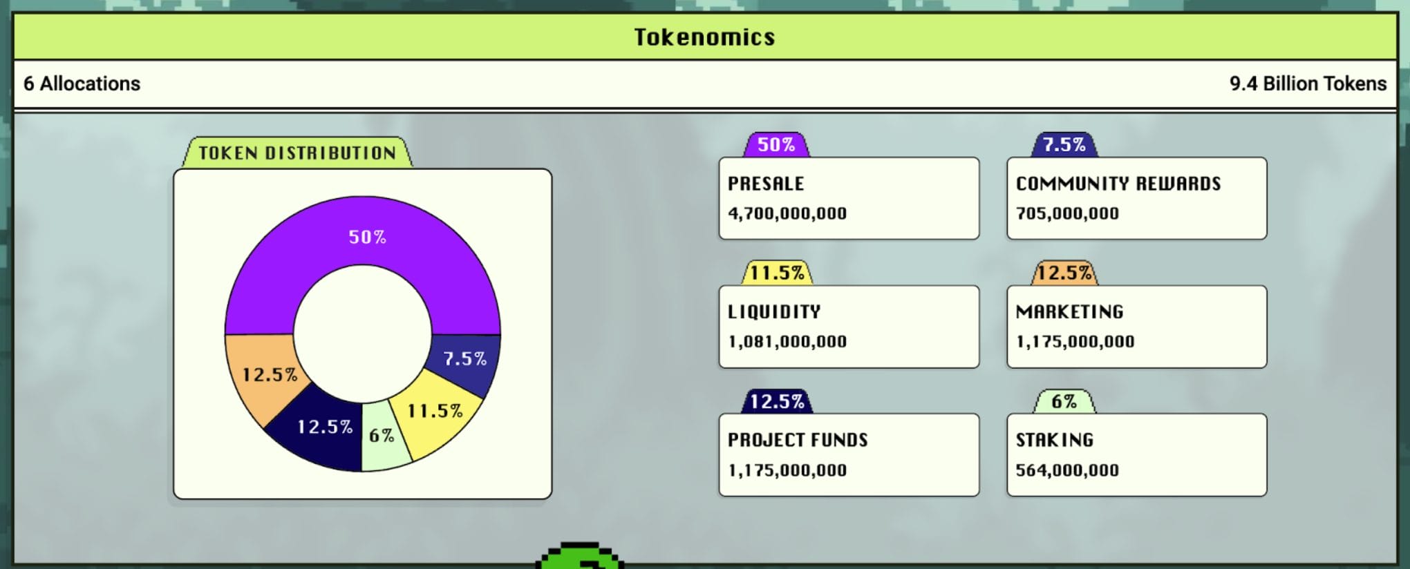 New Play-to-Earn Meme Cryptocurrency PlayDoge Secures $200,000 in Presale; Will It Compete with Floki Inu?4