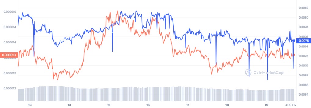 New Wall Street Memes Burn Mechanism Activates – 5% of $WSM Supply Scheduled for Destruction2