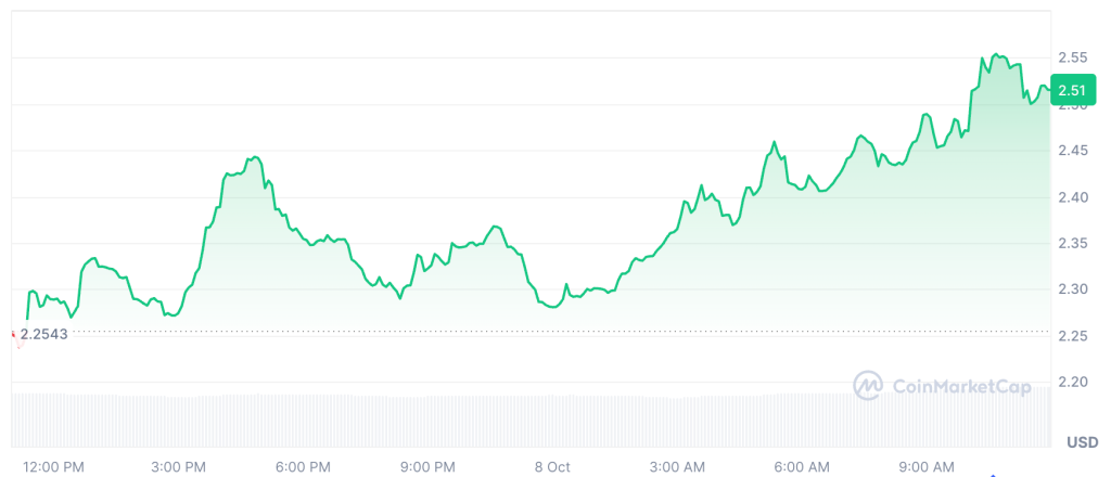 October Altcoin Surge Boosts Zcash, Mantle, and SPX69001