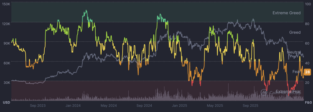 Oil Prices Reach $116: Implications of This Macro Shock on Bitcoin Risk-Off Deleveraging0