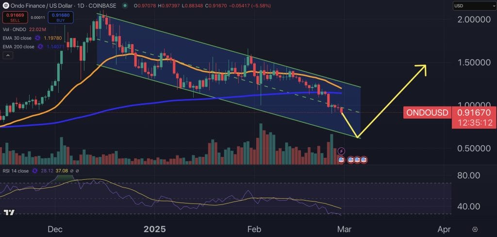 Ondo Finance Secures Major Mastercard Agreement – What Lies Ahead for ONDO Valuation?0