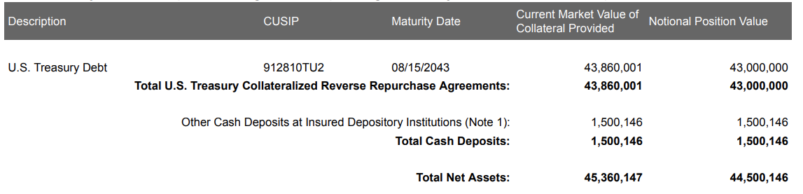 Paxos Transparency Report Confirms Full Backing of PayPal PYUSD Stablecoin0