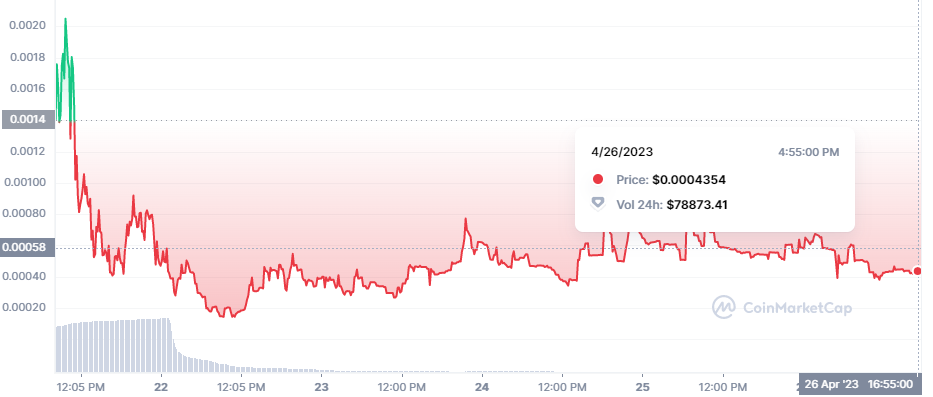 Pepe Inu, a Distinctive Meme Coin, Attracts Investor Interest Similar to Shiba Inu1