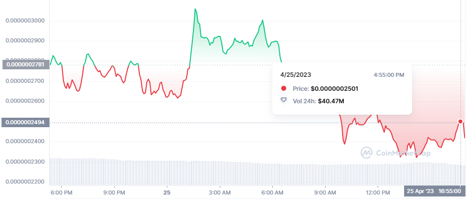 PEPE Token Excitement: Is There a Risk for Holders?1