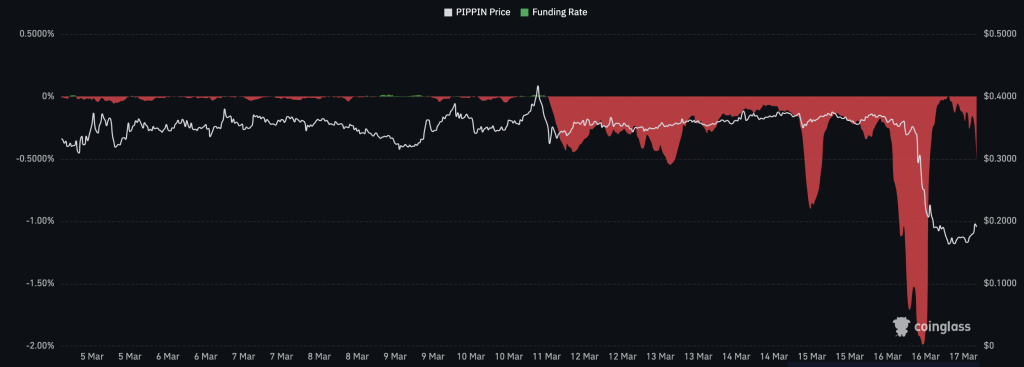 PIPPIN Crypto Declines by 45%: $200 Million Lost in Market Capitalization as Investors Shift Focus to New Meme Coin0