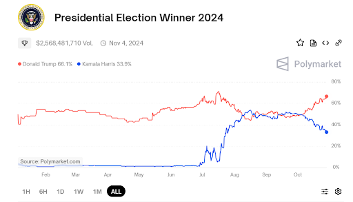 PolitiFi Coin FreeDum Fighters Secures $300,000 in Under Four Hours Ahead of Price Hike1