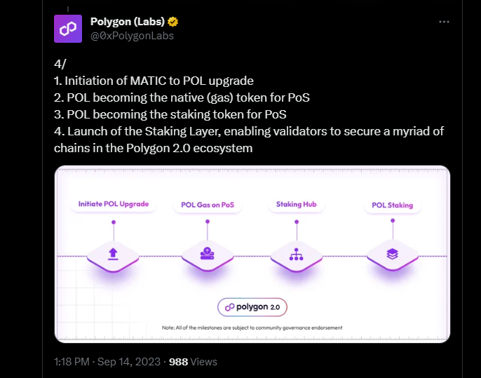 Polygon 2.0 – Initial enhancement suggestions detail MATIC transition to POL0