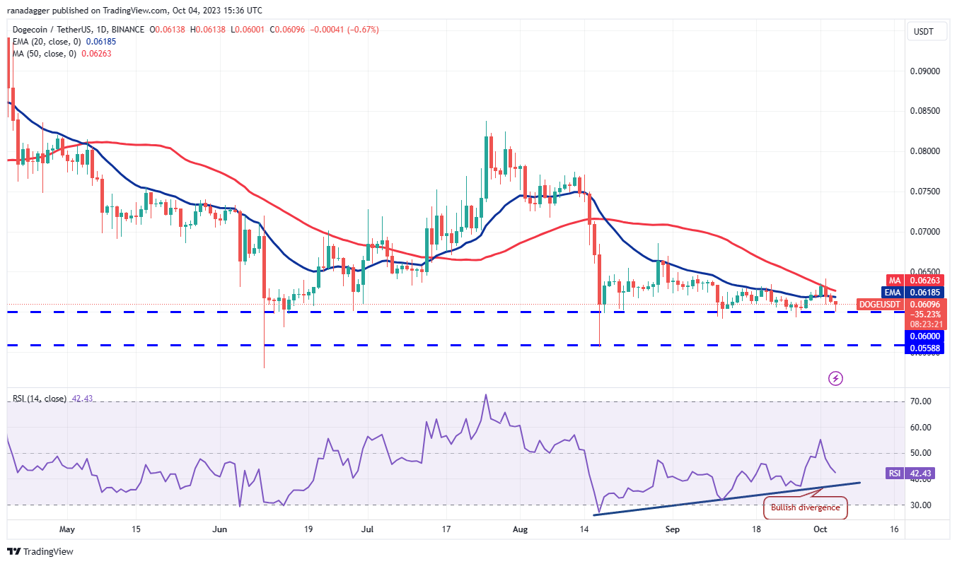 Price Assessment 10/4: BTC, ETH, BNB, XRP, SOL, ADA, DOGE, TON, DOT, MATIC7
