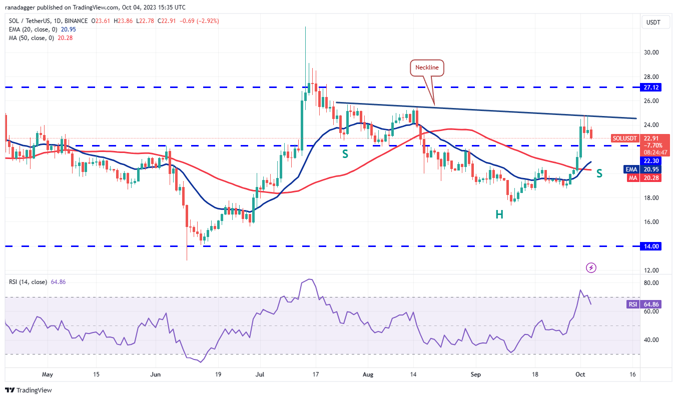 Price Assessment 10/4: BTC, ETH, BNB, XRP, SOL, ADA, DOGE, TON, DOT, MATIC5