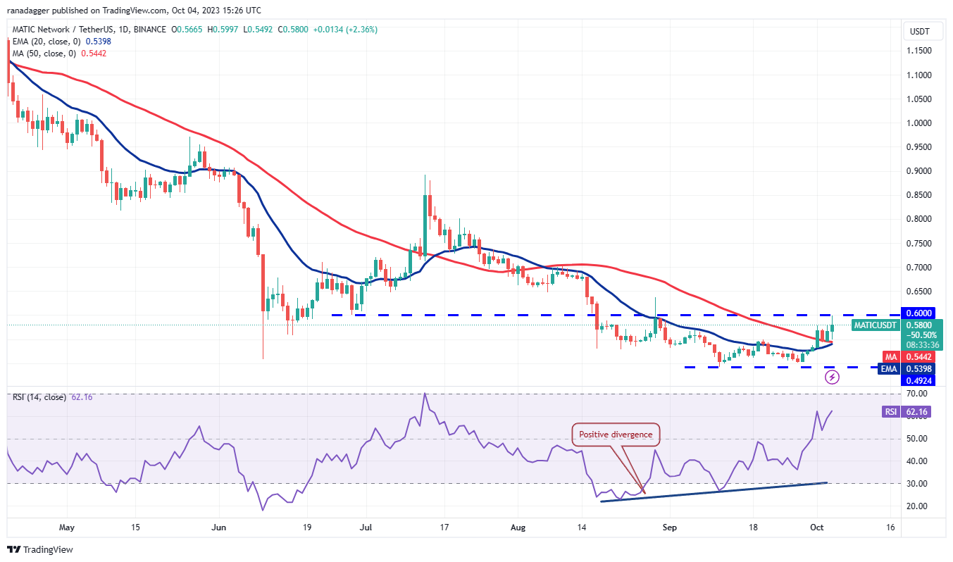 Price Assessment 10/4: BTC, ETH, BNB, XRP, SOL, ADA, DOGE, TON, DOT, MATIC10