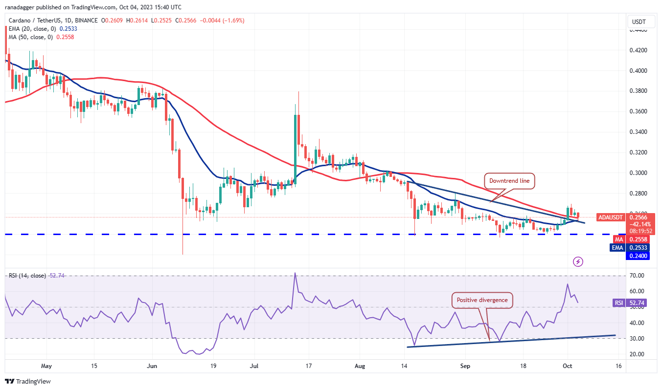 Price Assessment 10/4: BTC, ETH, BNB, XRP, SOL, ADA, DOGE, TON, DOT, MATIC6