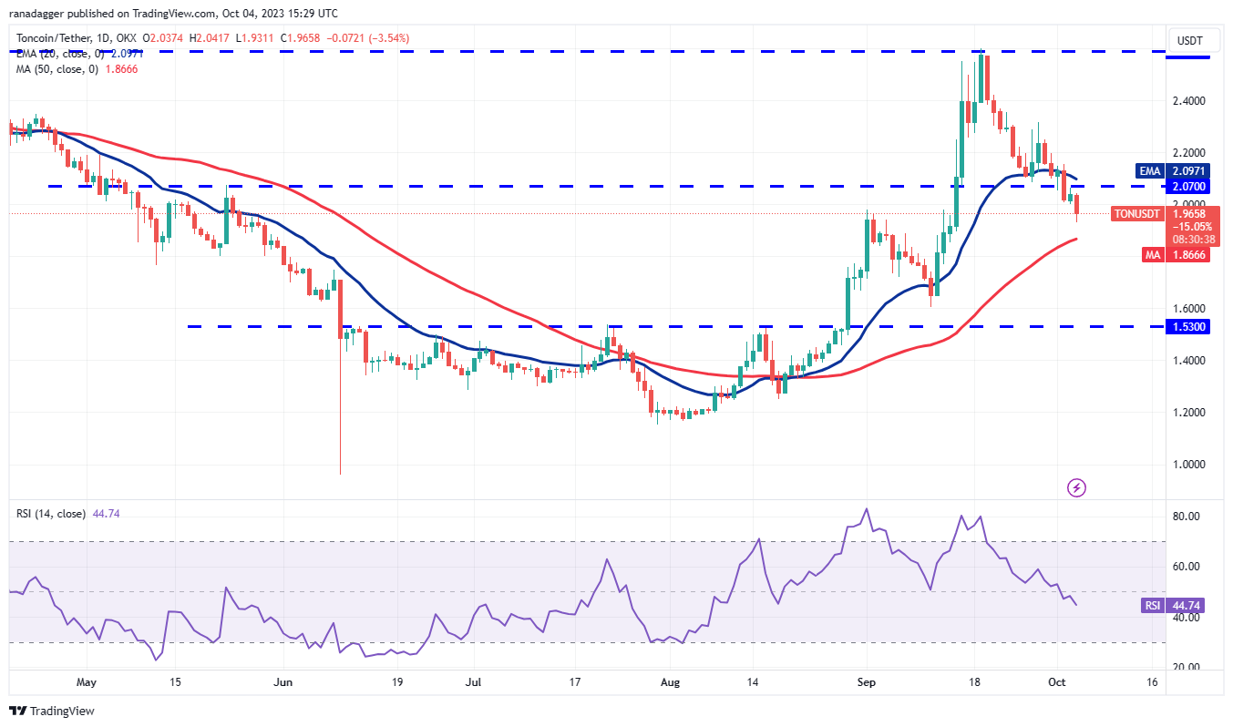 Price Assessment 10/4: BTC, ETH, BNB, XRP, SOL, ADA, DOGE, TON, DOT, MATIC8