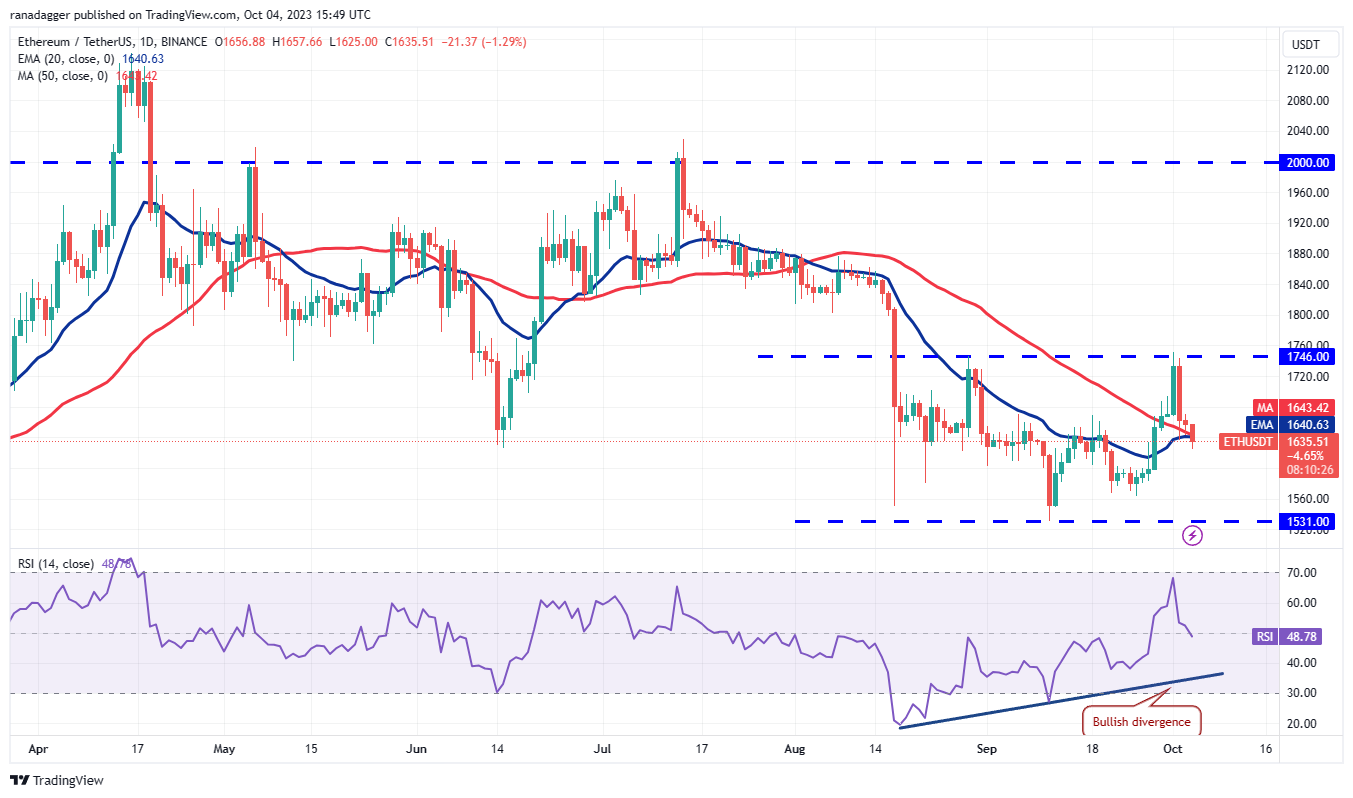 Price Assessment 10/4: BTC, ETH, BNB, XRP, SOL, ADA, DOGE, TON, DOT, MATIC2