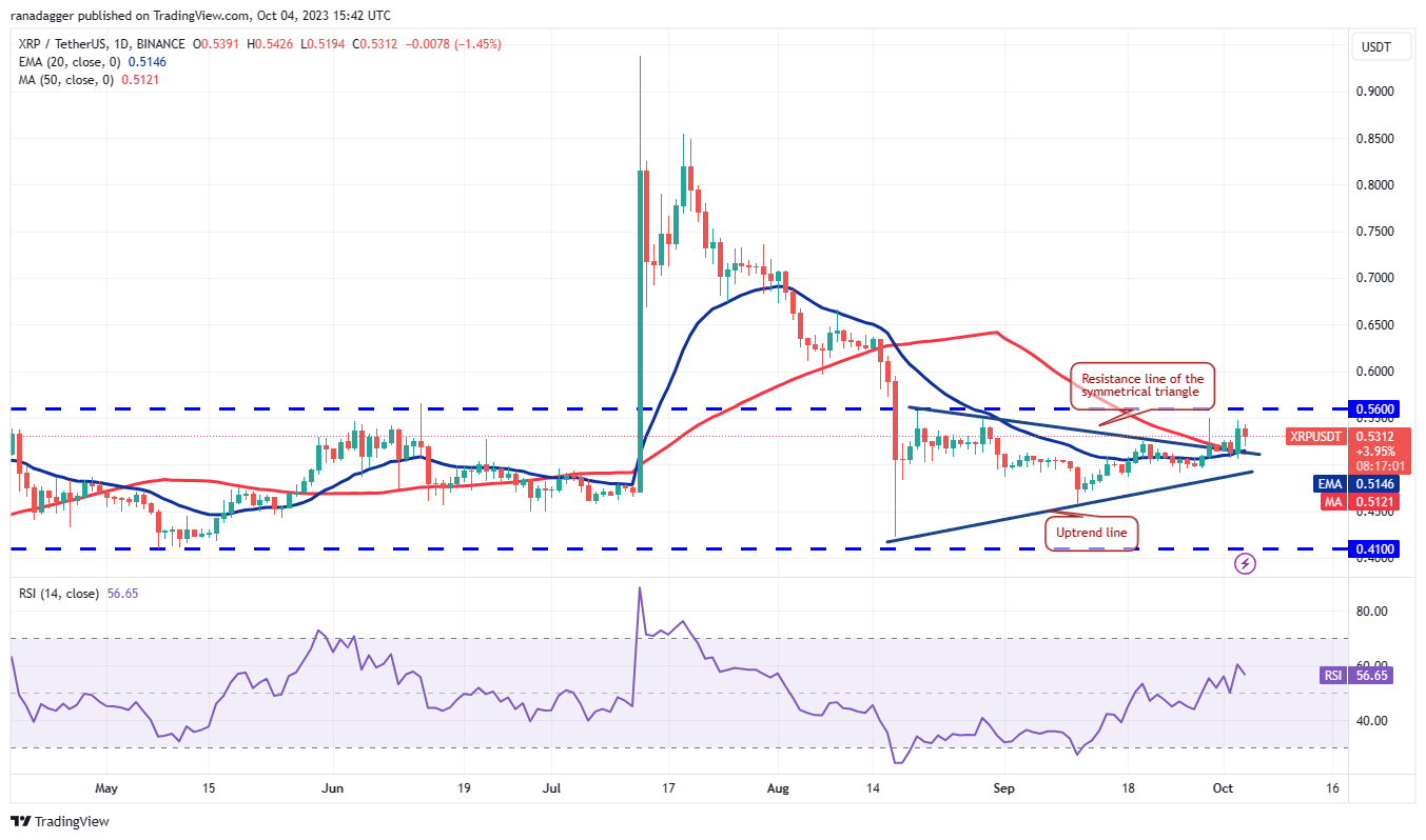 Price Assessment 10/4: BTC, ETH, BNB, XRP, SOL, ADA, DOGE, TON, DOT, MATIC4