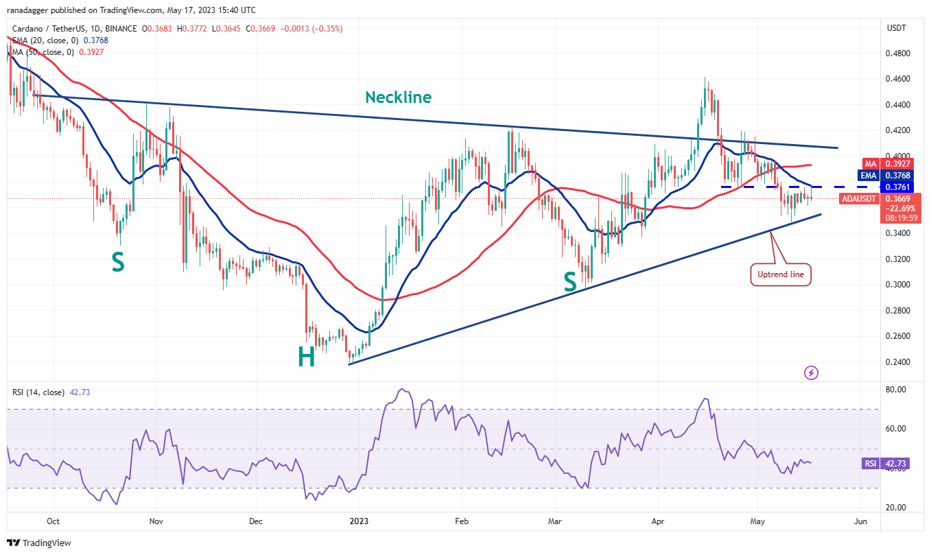 Price Overview 5/17: BTC, ETH, BNB, XRP, ADA, DOGE, MATIC, SOL, DOT, LTC5