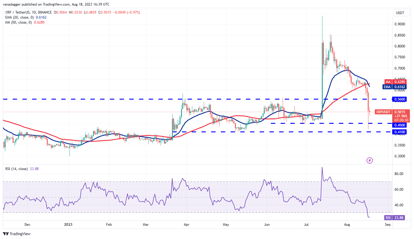 Price Overview 8/18: BTC, ETH, BNB, XRP, ADA, SOL, DOGE, DOT, MATIC, LTC4