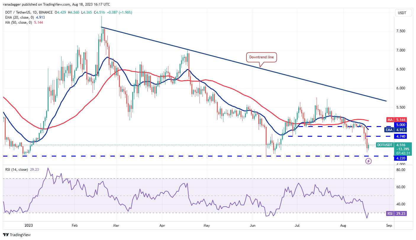 Price Overview 8/18: BTC, ETH, BNB, XRP, ADA, SOL, DOGE, DOT, MATIC, LTC8