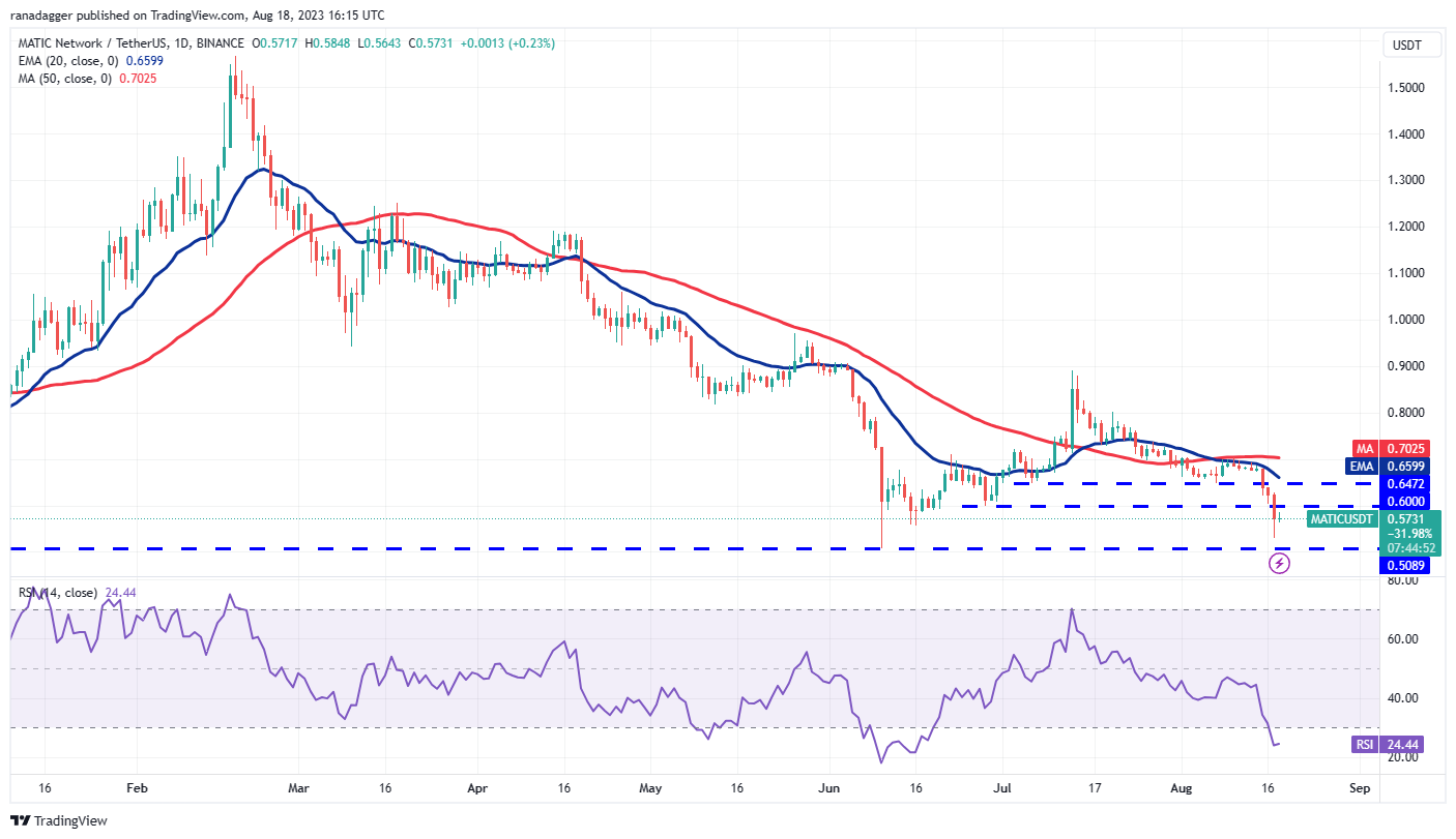 Price Overview 8/18: BTC, ETH, BNB, XRP, ADA, SOL, DOGE, DOT, MATIC, LTC9