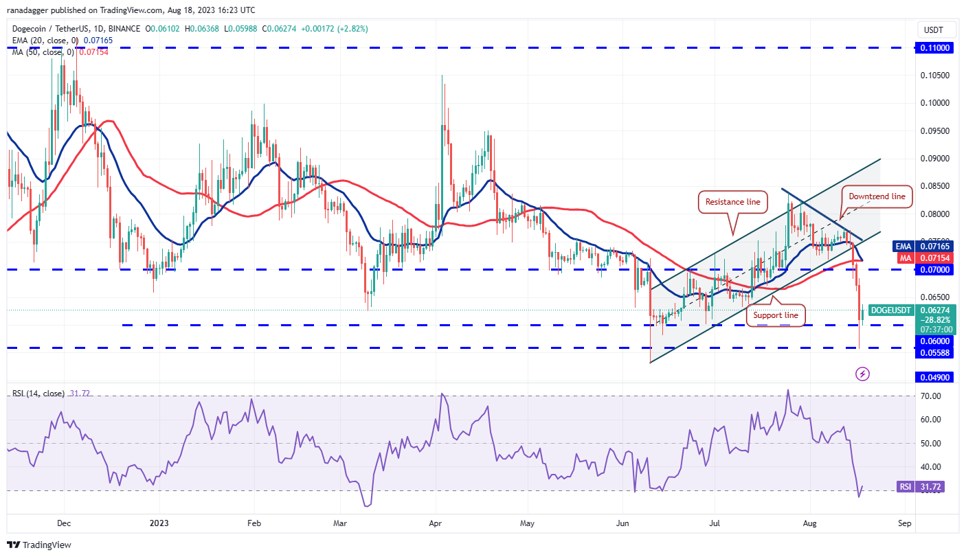 Price Overview 8/18: BTC, ETH, BNB, XRP, ADA, SOL, DOGE, DOT, MATIC, LTC7
