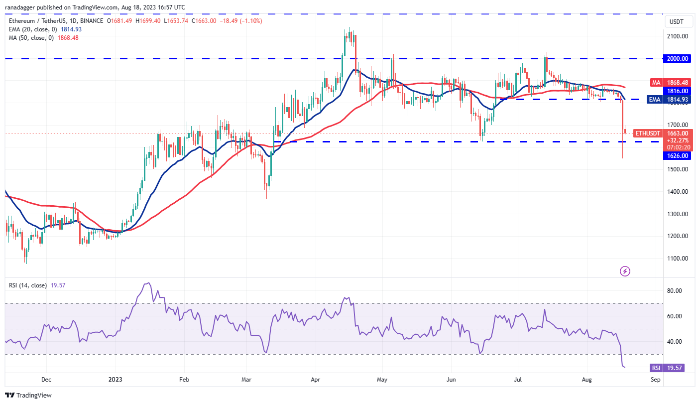 Price Overview 8/18: BTC, ETH, BNB, XRP, ADA, SOL, DOGE, DOT, MATIC, LTC2