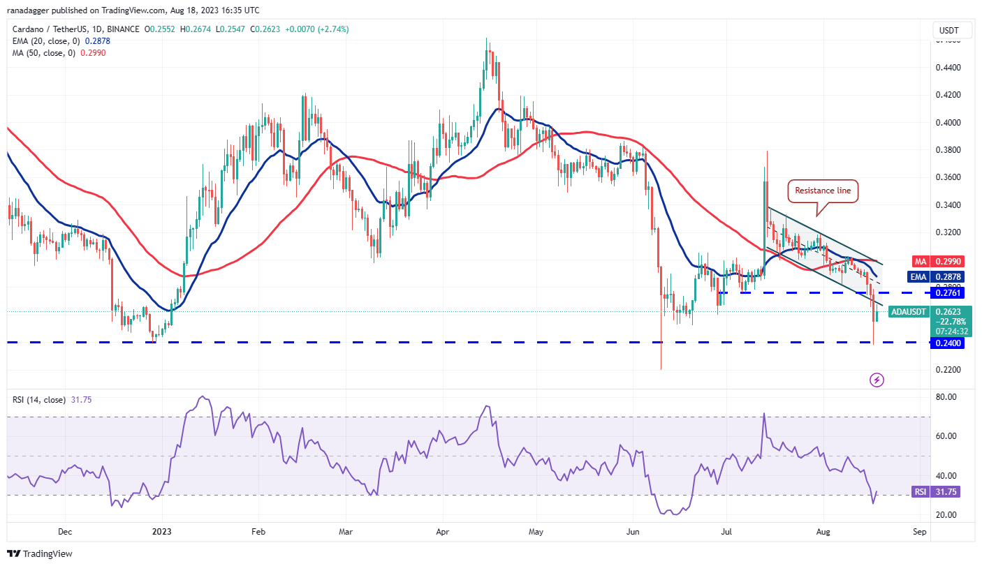 Price Overview 8/18: BTC, ETH, BNB, XRP, ADA, SOL, DOGE, DOT, MATIC, LTC5