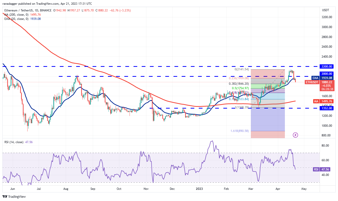 Price Review 4/21: BTC, ETH, BNB, XRP, ADA, DOGE, MATIC, SOL, DOT, LTC2