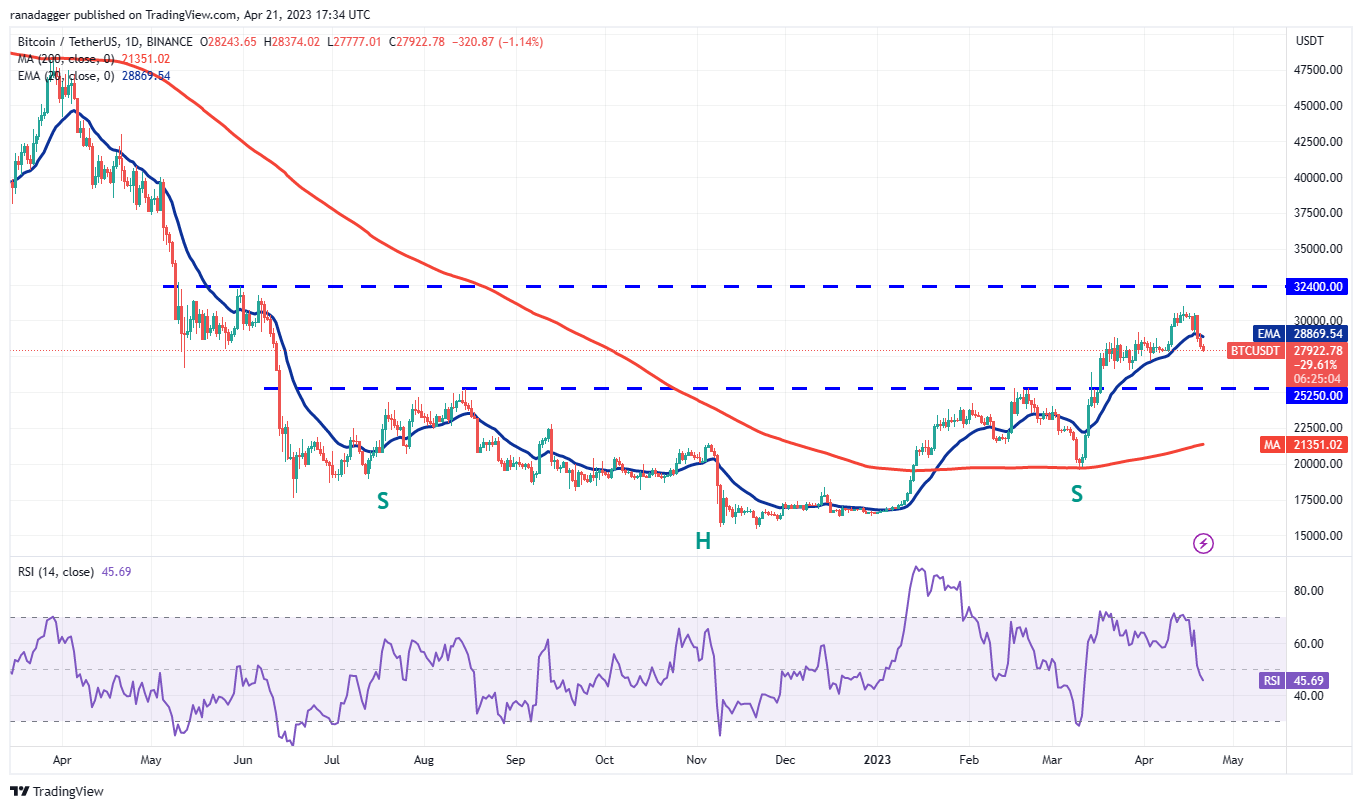 Price Review 4/21: BTC, ETH, BNB, XRP, ADA, DOGE, MATIC, SOL, DOT, LTC1