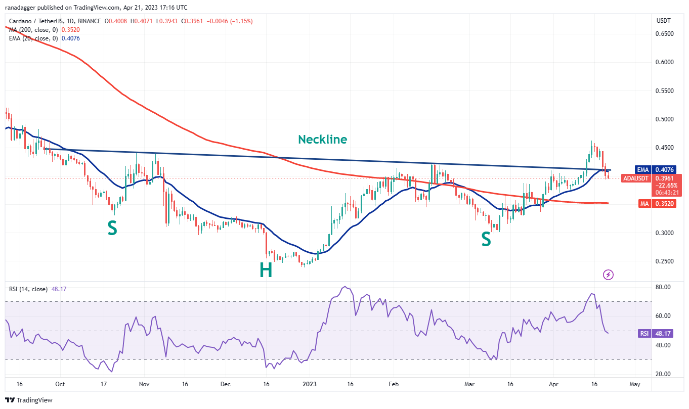 Price Review 4/21: BTC, ETH, BNB, XRP, ADA, DOGE, MATIC, SOL, DOT, LTC5