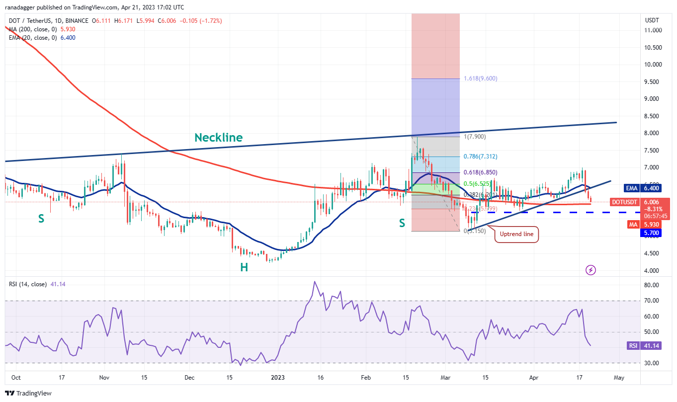 Price Review 4/21: BTC, ETH, BNB, XRP, ADA, DOGE, MATIC, SOL, DOT, LTC9