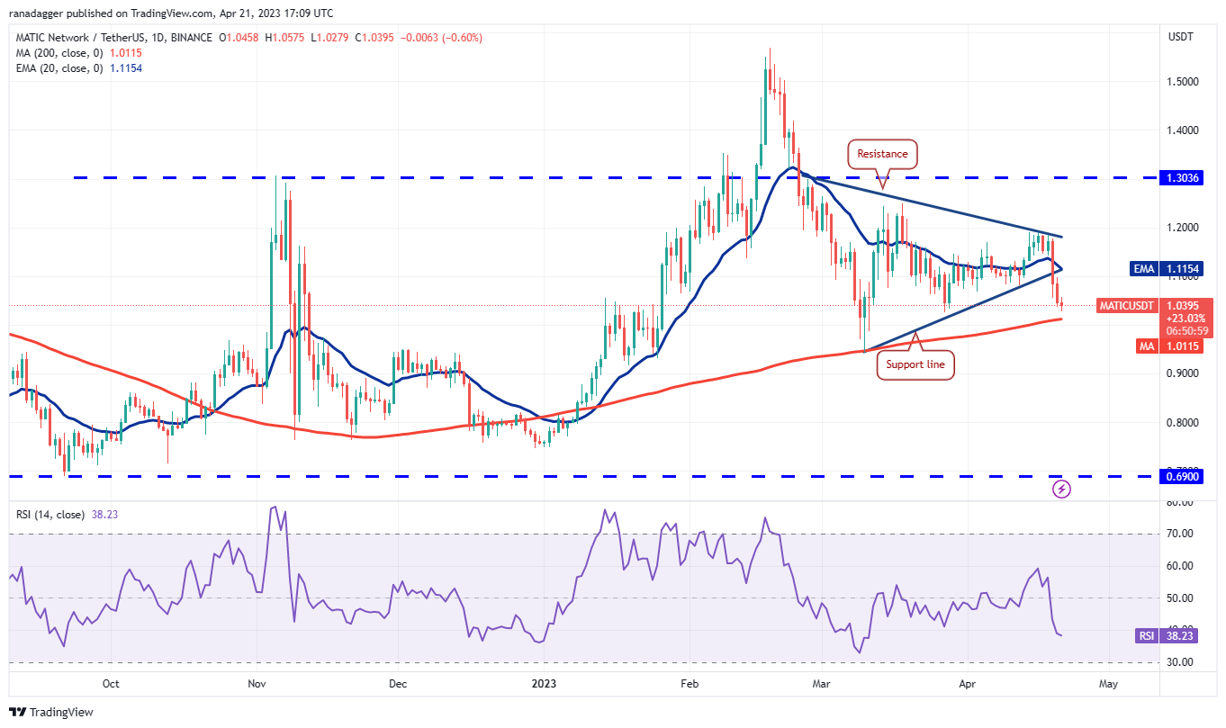 Price Review 4/21: BTC, ETH, BNB, XRP, ADA, DOGE, MATIC, SOL, DOT, LTC7
